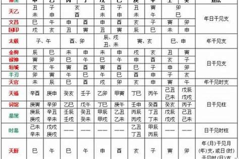 八字日柱代表|日柱怎么看 日柱查询表